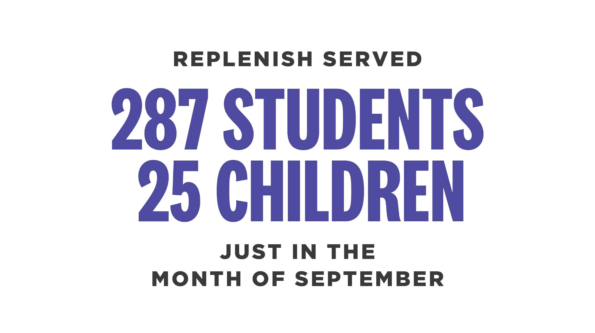 Replenish served 287 students and 25 children just in the month of September